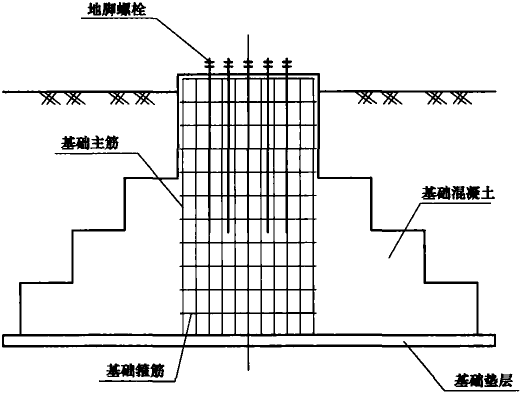 11.2 基础选用